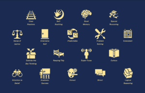 A list of strengths written out with simplistic yellow drawings above them. They are as listed "clear passions, self-soothing, good memory, special reasoning, sense of justice, entertains self, predictable, problem solving, consistent, outside the box thinking, keeping tidy, super focus, curious, attention to detail, academic success, honest, direct, logical reasoning."